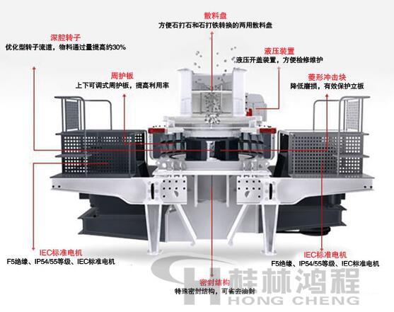 桂林鴻程石英砂制砂機