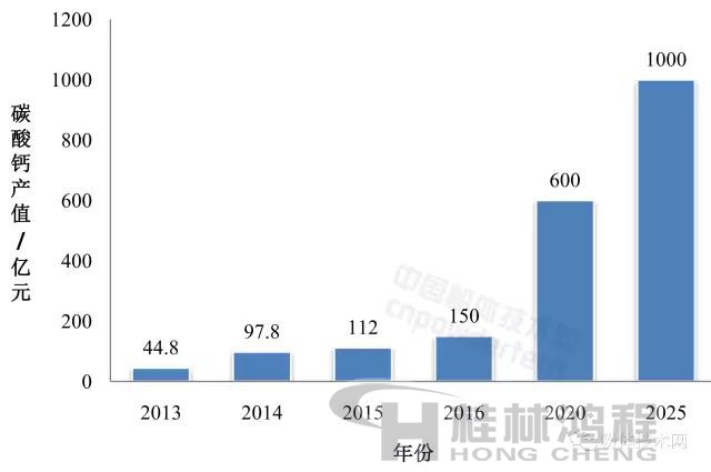 廣西重質(zhì)碳酸鈣產(chǎn)業(yè)現(xiàn)狀