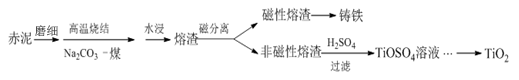 赤泥中回收鈦的工藝流程