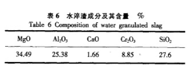 高碳鉻鐵水淬渣成份