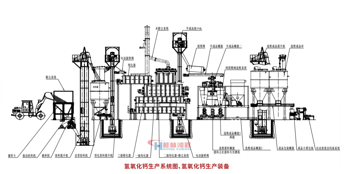 大型氫氧化鈣生產設備系統設備圖