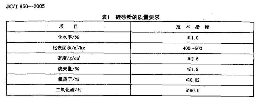 硅砂粉指標要求.jpg